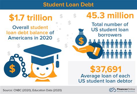 ﻿Do American students have a loan service?