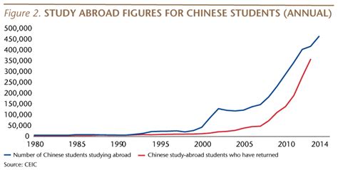 ﻿Crime went back to China while studying abroad in the United States.