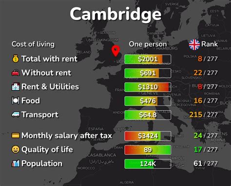 ﻿How much for Cambridge?